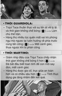 Hai triều đại của Barcelona ảnh 1