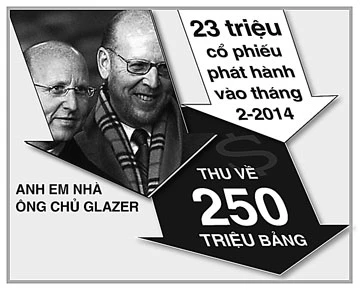 MU chuyển động trong món nợ lớn ảnh 1