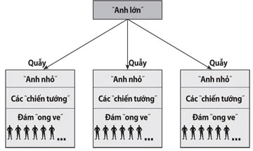 Bức tranh giang hồ đất cảng - Bài 3: Giang hồ cổ cồn trắng ảnh 2