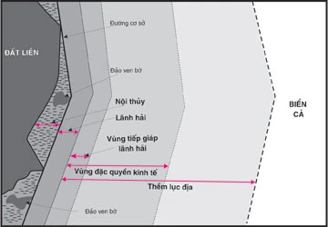 Biển chia nhiều vùng với quy chế khác nhau ảnh 1