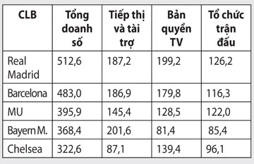 Hiểu đúng về một CLB bóng đá ảnh 3