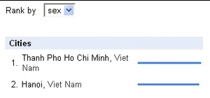 Năm 2008 Việt Nam vẫn tìm sex nhiều nhất trên Google ảnh 2