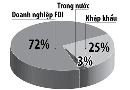 “Nuốt chửng” ngành chăn nuôi ảnh 2