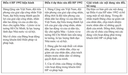 Mọi vi phạm Hiến pháp đều bị xử lý ảnh 2