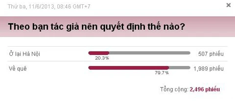 'Ở Hà Nội lương 10 triệu thì nên về quê' ảnh 1