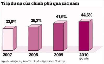 Phó Thủ tướng Nguyễn Sinh Hùng: Được vay ưu đãi thì phải tranh thủ ảnh 2