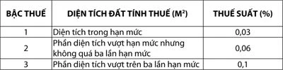 Chưa ngã ngũ có nên đánh thuế nhà ở ảnh 2 Chưa ngã ngũ có nên đánh thuế nhà ở ảnh 2