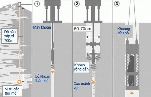 Tường thuật trực tuyến giải cứu 33 thợ mỏ Chile ảnh 13 Tường thuật trực tuyến giải cứu 33 thợ mỏ Chile ảnh 13