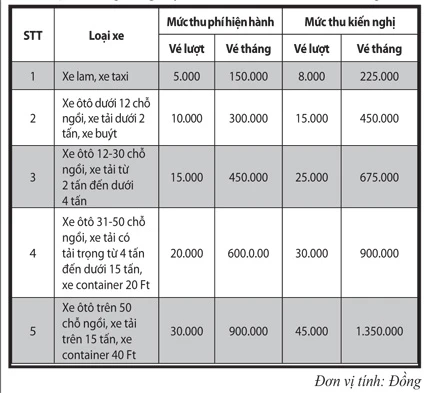 Đề nghị tăng phí qua trạm, thu phí vỉa hè ảnh 2
