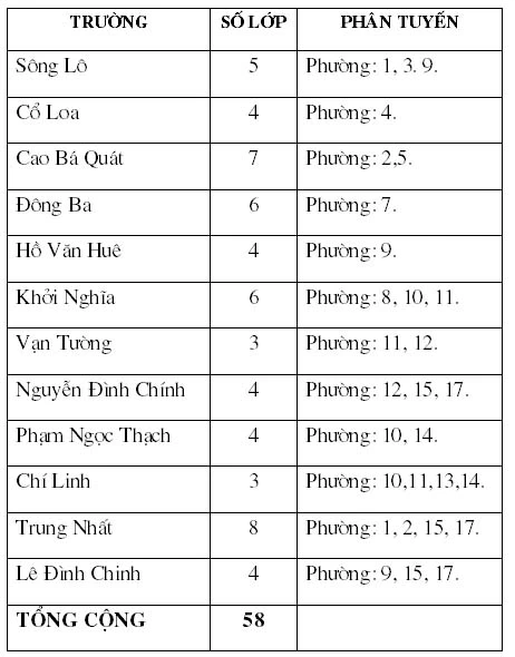 Tuyển sinh lớp 1, lớp 6 quận Phú Nhuận ảnh 1