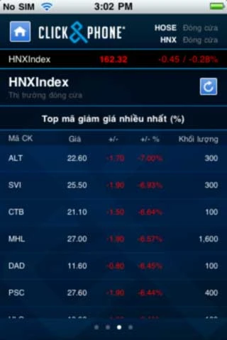 Chơi chứng khoán trên iPhone ảnh 9