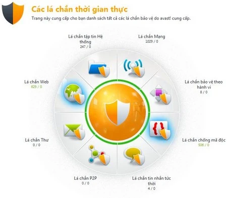Khám phá phần mềm antivirus miễn phí được yêu thích nhất thế giới ảnh 10 Khám phá phần mềm antivirus miễn phí được yêu thích nhất thế giới ảnh 10