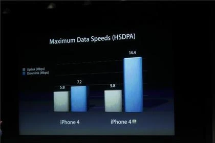 Apple ra mắt iPhone 4S cấu hình "khủng", iPhone 5 "bặt tăm" ảnh 17