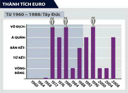 Chân dung ĐT Đức: Thề hạ gục "Bò tót" ảnh 2