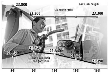 Cơ hội giảm tiếp giá xăng ảnh 1