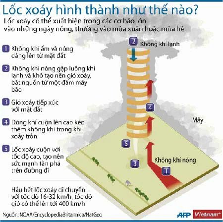 Lốc xoáy xé nát thành phố của Mỹ, 30 người chết ảnh 2
