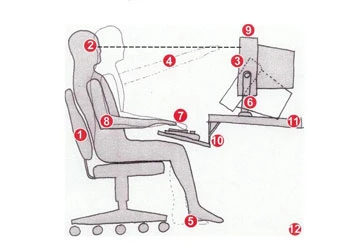 Hội chứng ống cổ tay ảnh 1