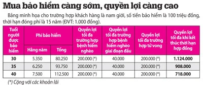 Bệnh hiểm nghèo không phải dấu chấm hết ảnh 2