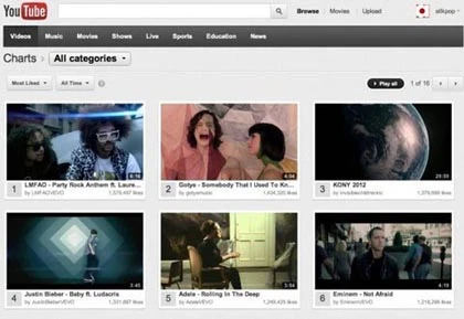 Lý do Gangnam Style bị "tống cổ" khỏi No.1 YouTube ảnh 1 Lý do Gangnam Style bị "tống cổ" khỏi No.1 YouTube ảnh 1