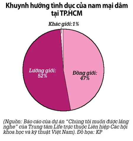 Mại dâm đồng tính nam - Bài 1: Manh nha chuyên nghiệp ảnh 2