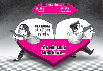 Ly hôn ở nước ngoài,chia tài sản ra sao? ảnh 1