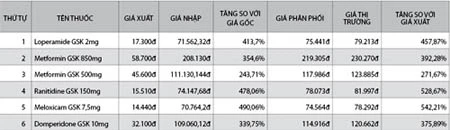 Lật tẩy chiêu đẩy giá thuốc ảnh 2