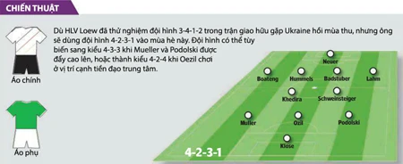 Chân dung ĐT Đức: Thề hạ gục "Bò tót" ảnh 4