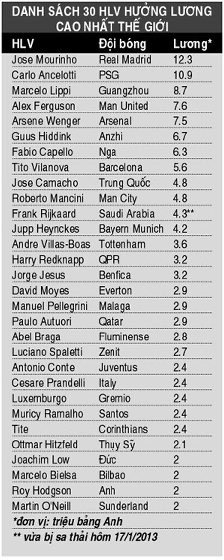 Mấy người ""vừa có tiếng vừa có miếng" như Guardiola ảnh 2