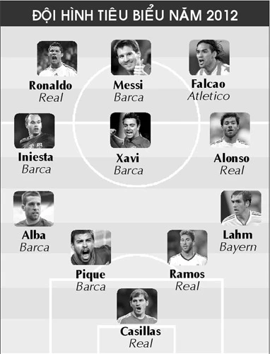 ĐHTB năm 2012 của tờ AS: Vẫn là Barca và Real ảnh 2 ĐHTB năm 2012 của tờ AS: Vẫn là Barca và Real ảnh 2