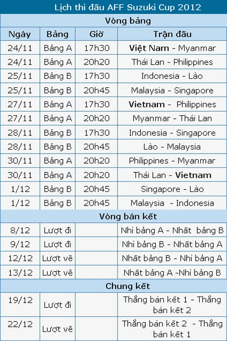 Lịch thi đấu và Bảng xếp hạng AFF Suzuki Cup 2012 ảnh 1