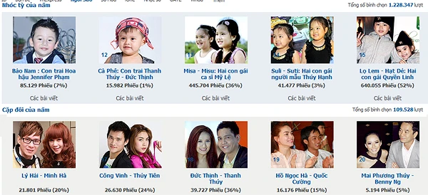 "Ngôi sao của năm" trước giờ G ảnh 3