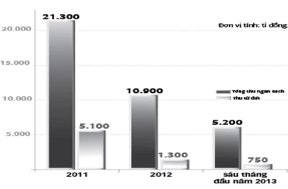 Đất đóng băng, Đà Nẵng bí tiền ảnh 2