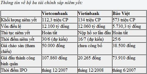 Vietcombank chào sàn giá 5 chấm ảnh 1 Vietcombank chào sàn giá 5 chấm ảnh 1