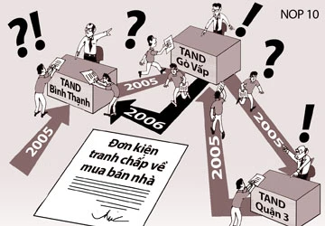 Khi tòa ngâm đơn khởi kiện ảnh 1