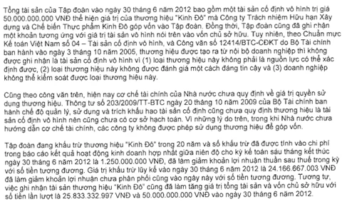 Kiểm toán 'không ghi nhận' giá trị thương hiệu Kinh Đô ảnh 2