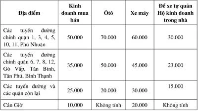 Đơn vị tính: Đồng/m2/tháng