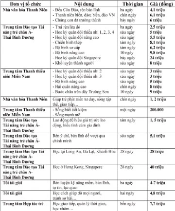 Học kỹ năng sống phải có kỹ năng... chọn "cua" ảnh 2