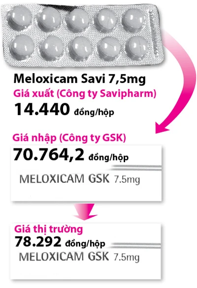 Lật tẩy chiêu đẩy giá thuốc ảnh 1