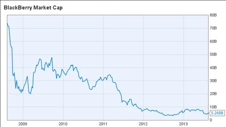 BlackBerry “bán mình”, ai mua? ảnh 1 BlackBerry “bán mình”, ai mua? ảnh 1