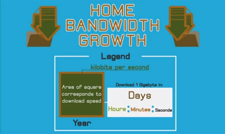 Bảng so sánh tốc độ tải dữ liệu qua các năm ảnh 1