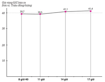 Giá vàng chao đảo mạnh ảnh 1