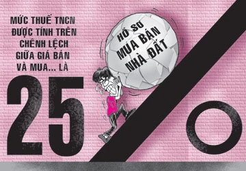 Luật thuế mới: Mua bán nhà, đất ách tắc! ảnh 1