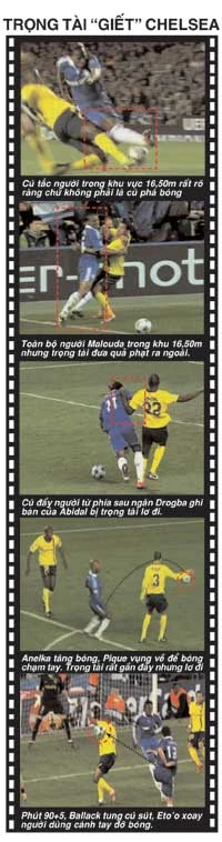 Dư âm trận bán kết Chelsea - Barcelona: Nỗi đau và sự sợ hãi ảnh 2