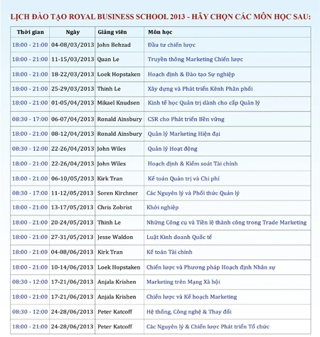 Tiếng Anh giao tiếp cấp tốc – Học tiếng Anh để đi làm ảnh 2