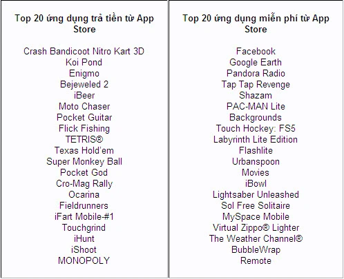 App Store đã đạt một tỷ lượt download ảnh 2
