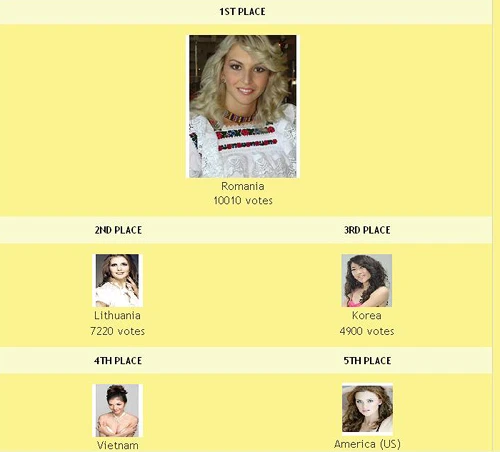 Phan Thị Hương Giang vào top 5 bình chọn ảnh 2