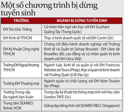 Học liên kết đào tạo, coi chừng sập bẫy ảnh 2