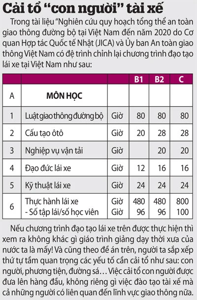 Tài xế xưa và nay ảnh 3