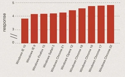 10 điểm nổi bật của Internet Explorer 10 ảnh 1