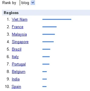 Năm 2008 Việt Nam vẫn tìm sex nhiều nhất trên Google ảnh 3